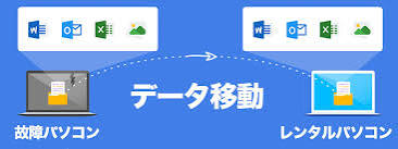 レンタルパソコンデータコピー