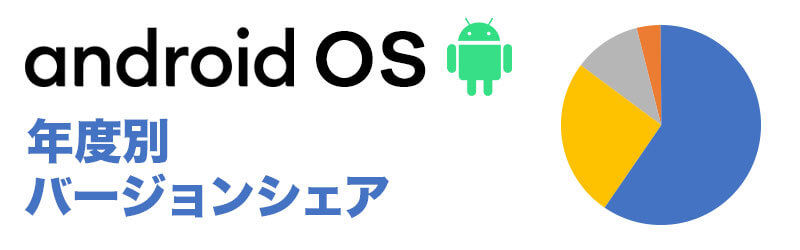 Androidバージョン別シェア