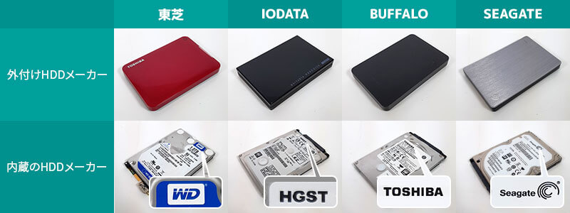 HDDのメーカー