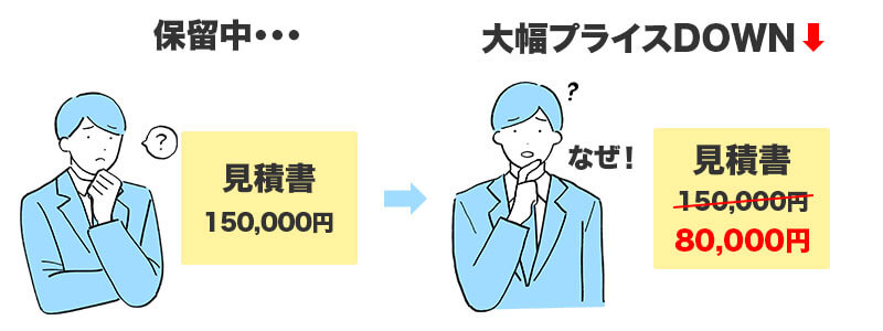 回答を保留していたら金額が安くなった