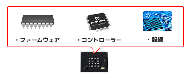 emmcチップの構造