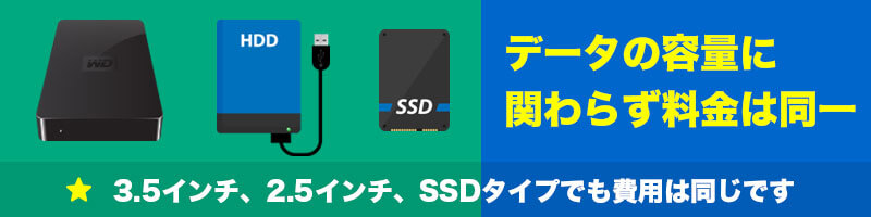 データの容量に関わらず料金は同一