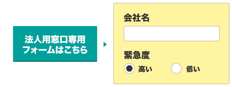 法人と個人用の問い合わせ窓口が別々