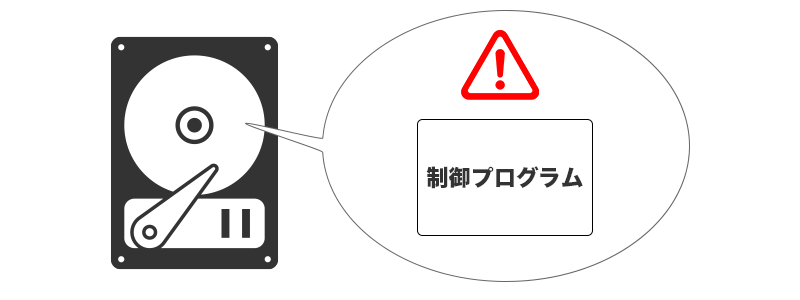 内部が故障するHDD