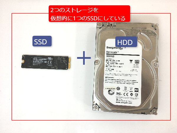 imacのFusionDrive