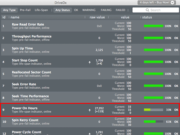 DriveDx Health Indicators 寿命確認