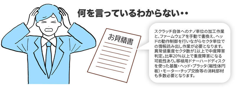 見積書の内容が理解できない