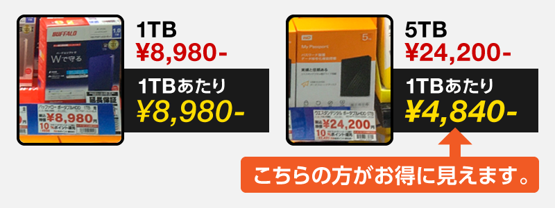 コスパでHDDを選ばない