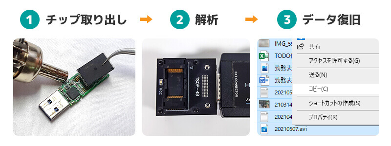 Usbメモリのデータ復旧 修理費用 期間 認識しない データが見えない エラー