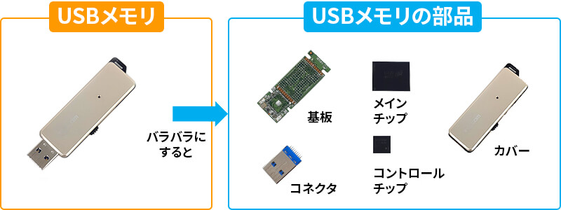 usbparts