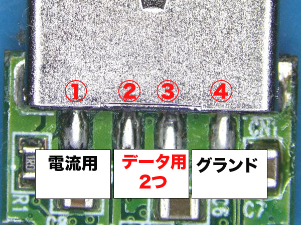 USBメモリ2.0のコネクタPIN数4ピン