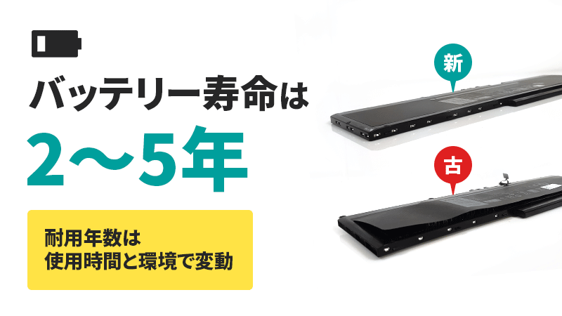 バッテリー寿命2～5年 充電80-90%に抑えるが一番の長持ち