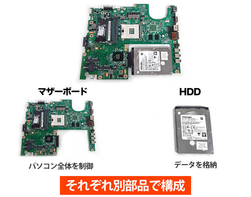 マザーボードとHDDは別の部品