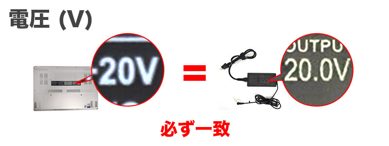 電圧（V）アダプタとパソコンは同じ