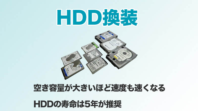 HDD換装