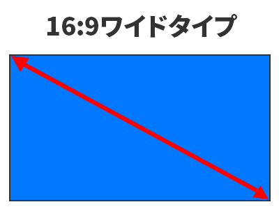 横長タイプなら16:9ワイド