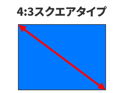 4：3モニタ