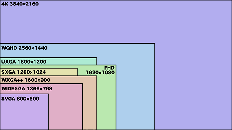 モニタ解像度一覧イメージ図