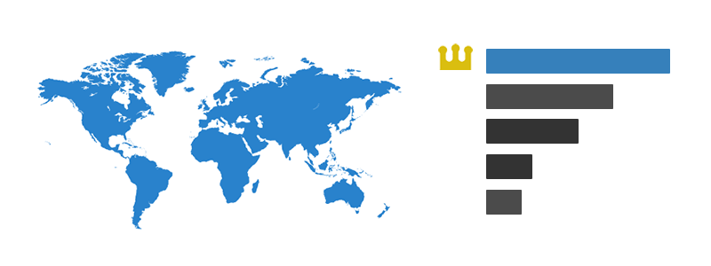 世界の液晶パネルメーカーの出荷数ランキング