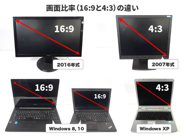 液晶モニタを２台並べて比較