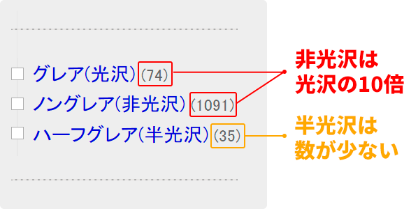 グレア（光沢）とノングレア（非光沢）