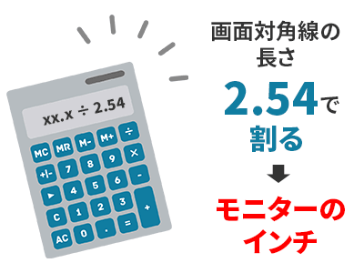 数字を2.54cmで割った数値がモニタインチ