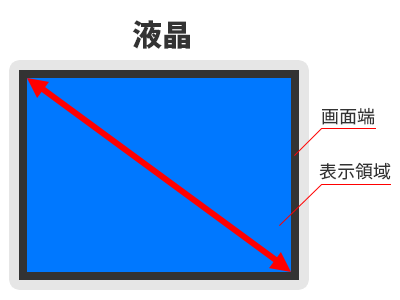 テレビサイズのインチ測定