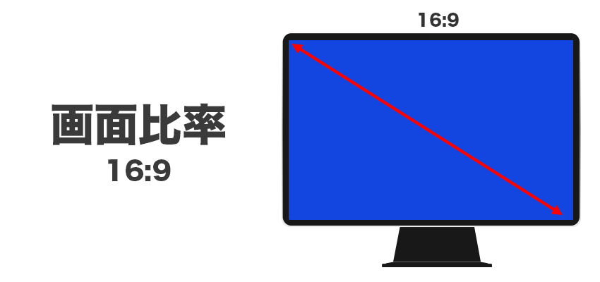 画像比率とは 16:9と4:3の違い