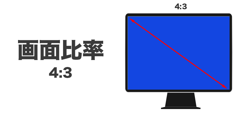 画像比率とは 16:9と4：3の違い