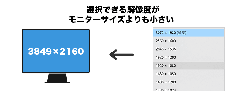 モニターと最高解像度が違う場合