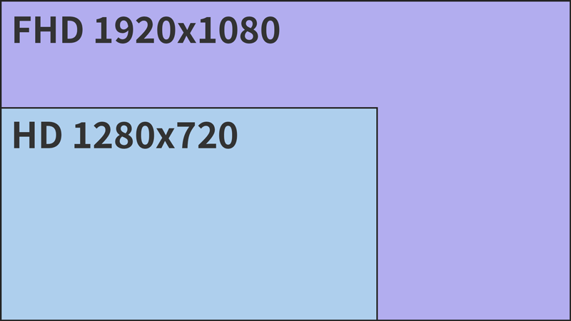 モニタ解像度一覧イメージ図