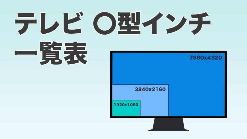 イラスト一目で分かる テレビの何型インチ・解像度一覧表 イラスト一目で分かる テレビの何型インチ・解像度一覧表