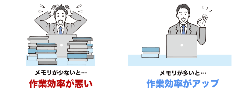 メモリ増設メリット