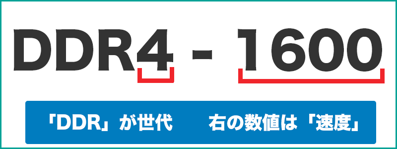 メモリの数字の見方